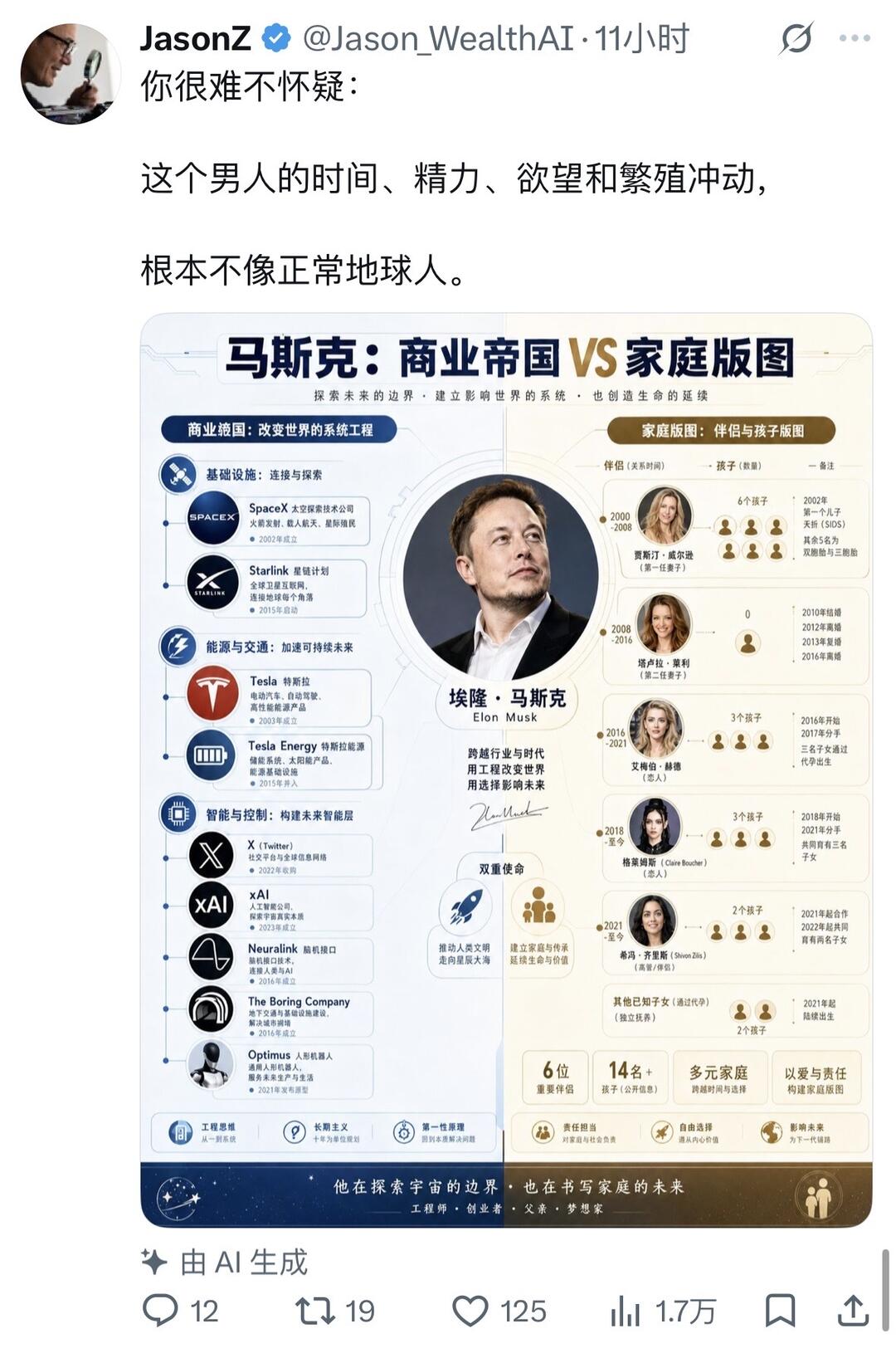 SpaceX上市，我好奇马斯克真的是地球人吗？ 配图 1