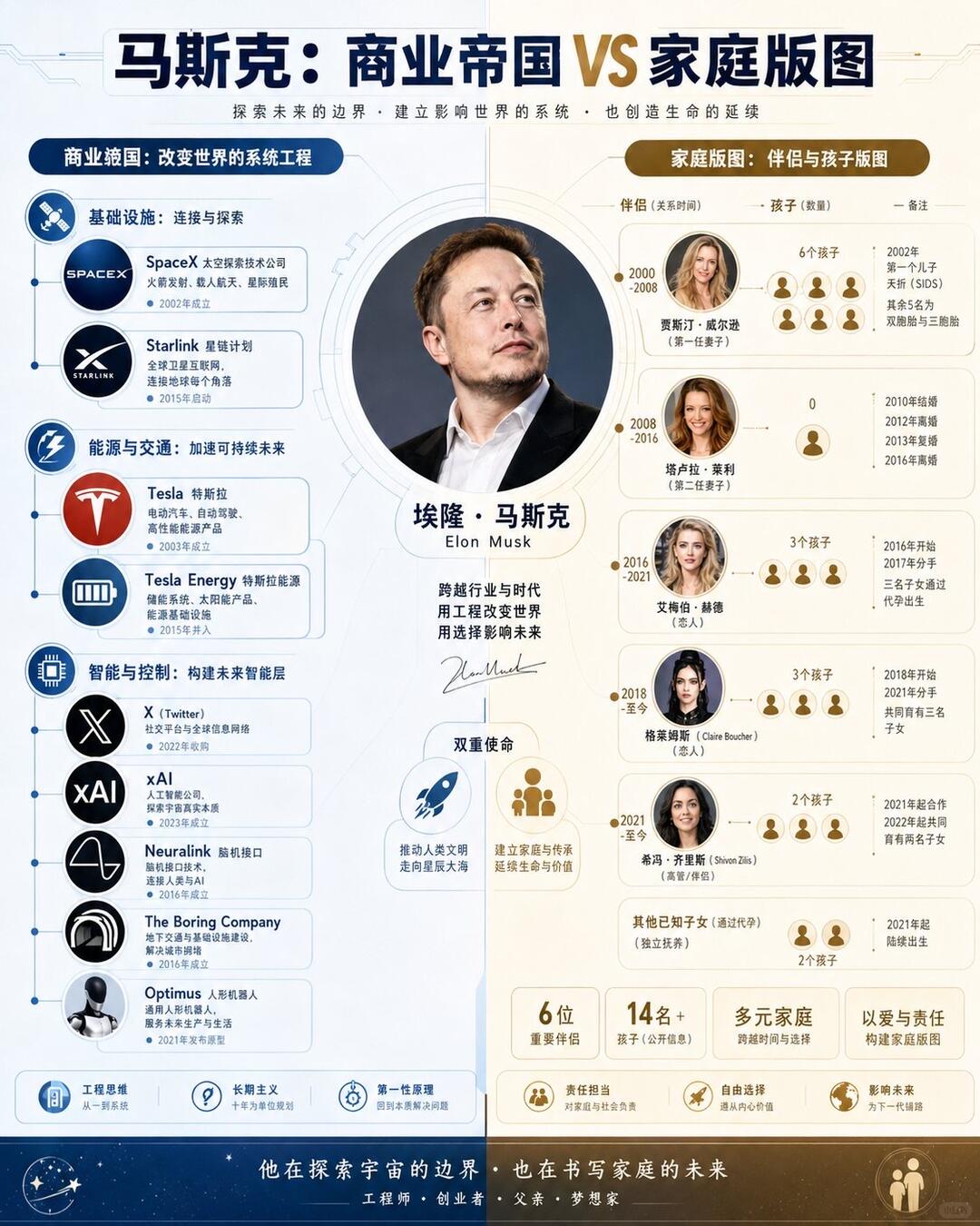 SpaceX上市，我好奇马斯克真的是地球人吗？ 配图 2