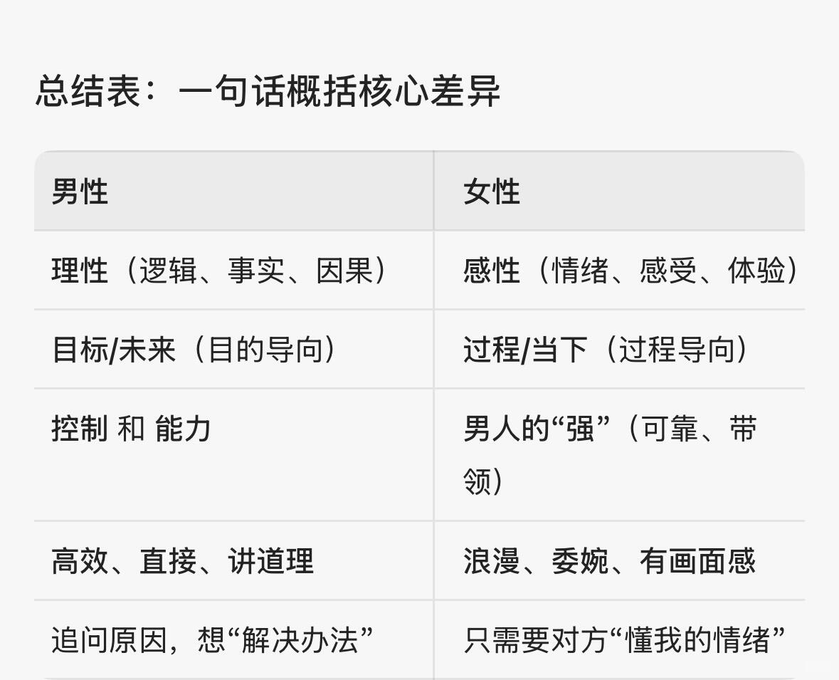 左脑VS右脑：男女思维差异隔着一个银河系 配图 7